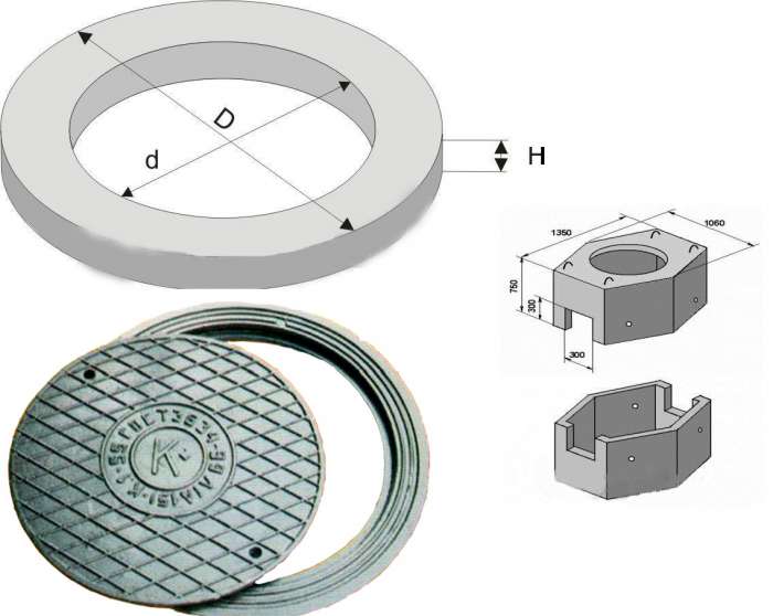 Колодцы кабельной связи